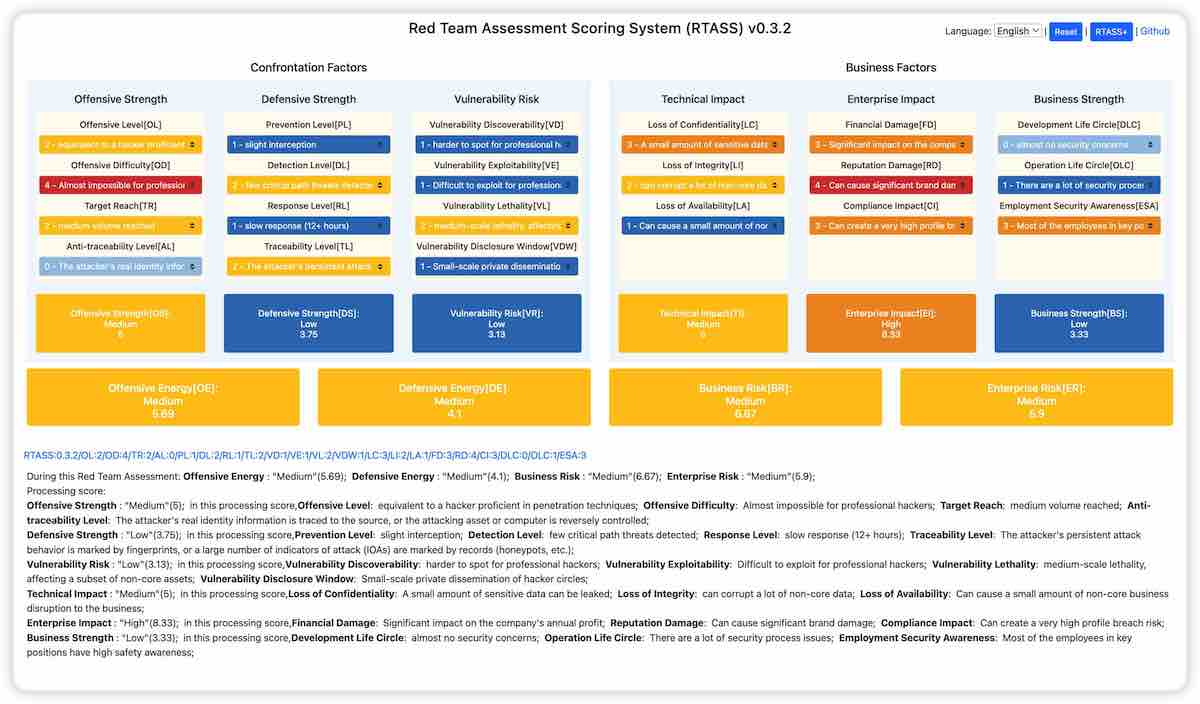 Red Team Assessment Scoring System